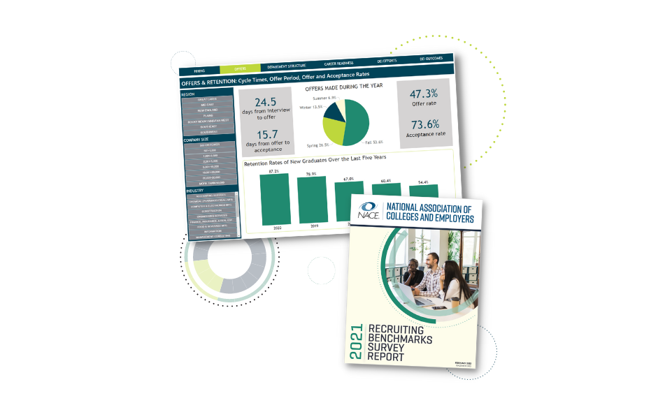 2021 NACE Recruiting Benchmarks Survey Product Suite